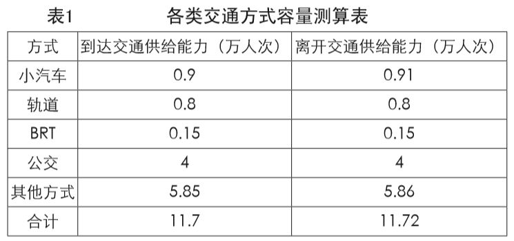 以文化传承与技术创新为特色的城市设计——淮安水渡口金融集聚区城市设计