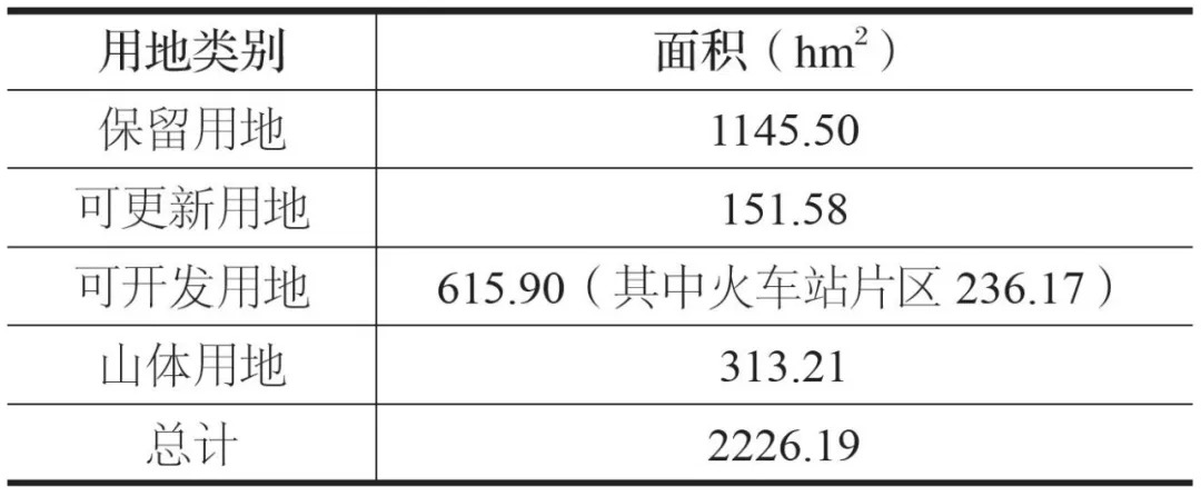 【2018.8期】南京大都市边缘区小城镇发展问题及策略研究——以句容市宝华镇为例