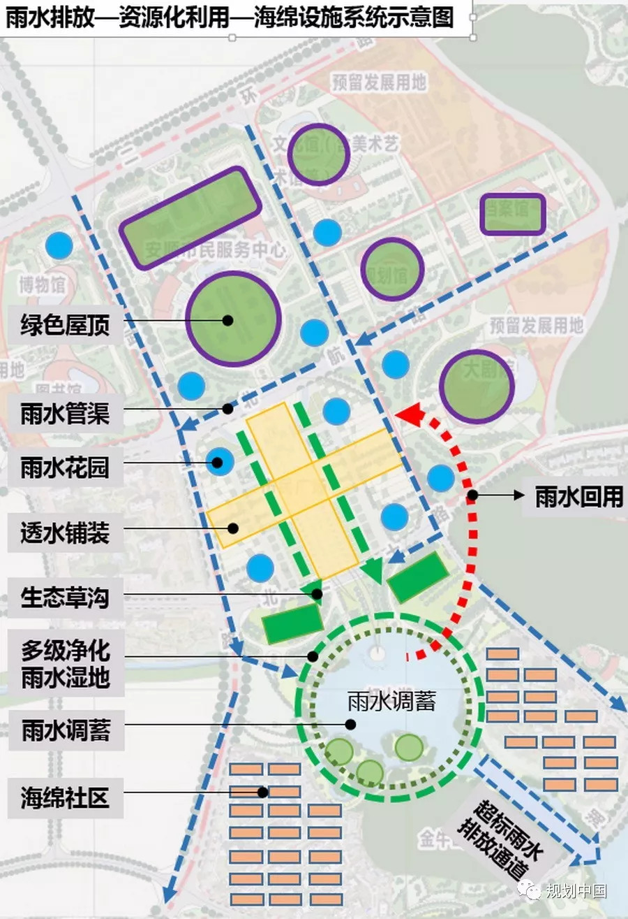 城市“双修”中的市政基础设施修补策略研究——以安顺市城市“双修”中市政基础设施修补为例
