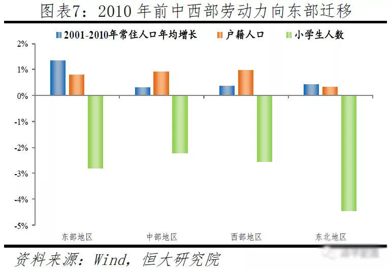 中国人口大流动:3000个县全景呈现 中国人口大流动:3000个县全景呈现