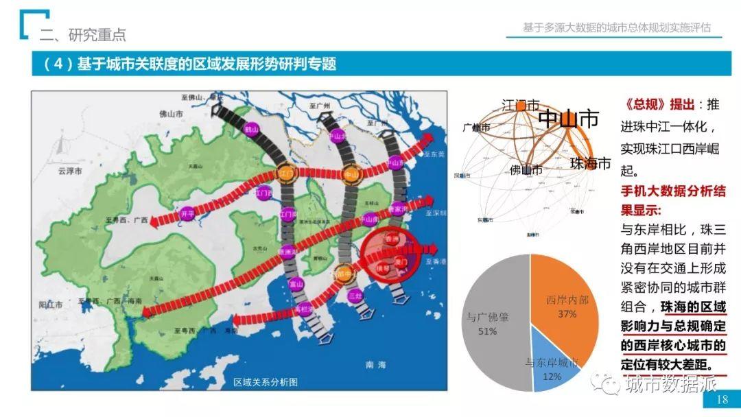 省院经验：如何用多源大数据完成总规实施评估？丨城市数据派首发