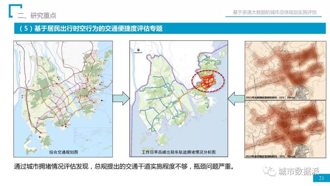 省院经验：如何用多源大数据完成总规实施评估？丨城市数据派首发