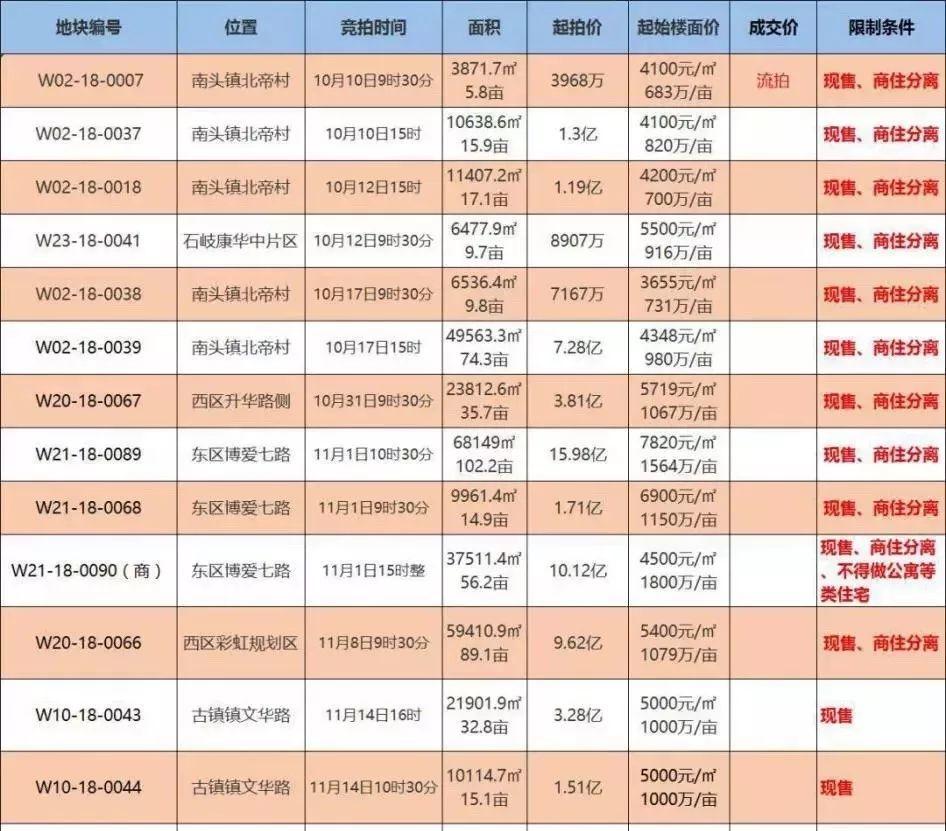取消预售制，还有示范区么？