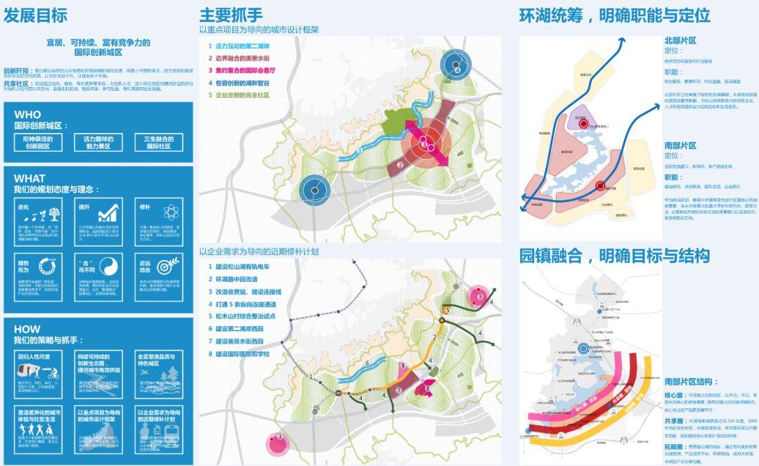 创新阡陌·共享社区——松山湖南部滨湖地区城市设计