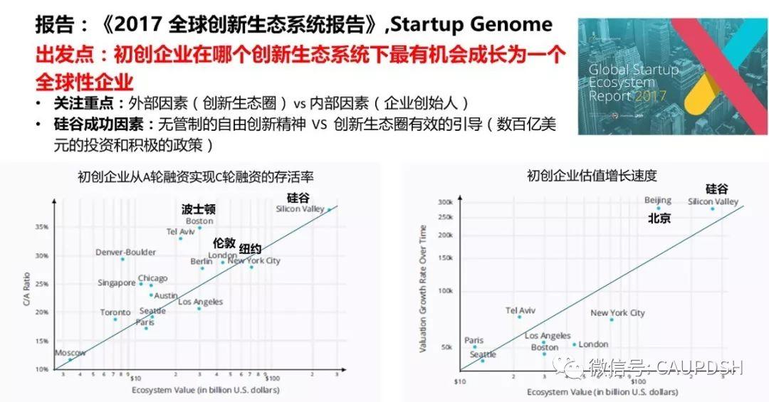 数据维度下的城市创新评价体系 数据维度下的城市创新评价体系