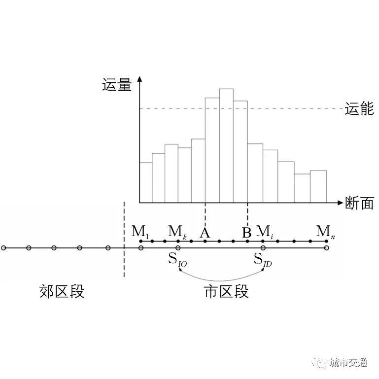 2018•伍期城市轨道交通规划建设专题抢先看