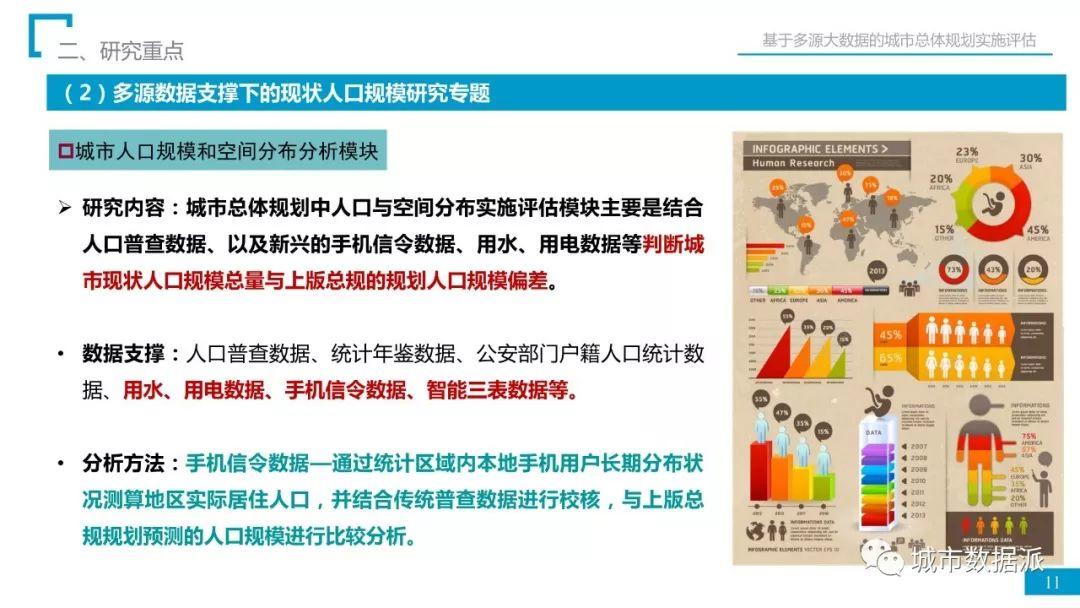 省院经验：如何用多源大数据完成总规实施评估？丨城市数据派首发