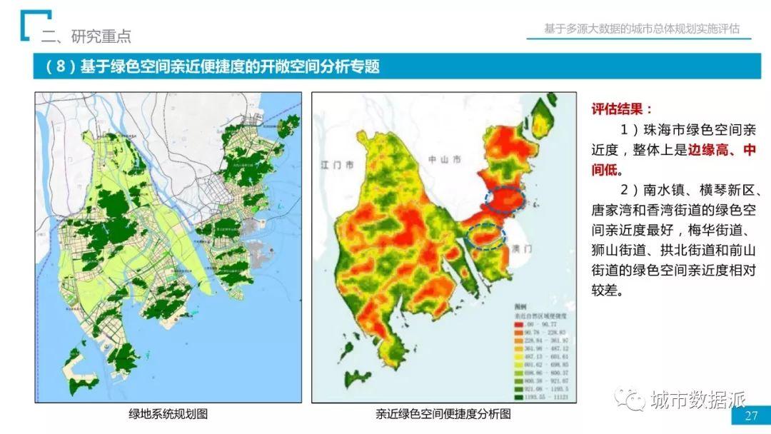 省院经验：如何用多源大数据完成总规实施评估？丨城市数据派首发