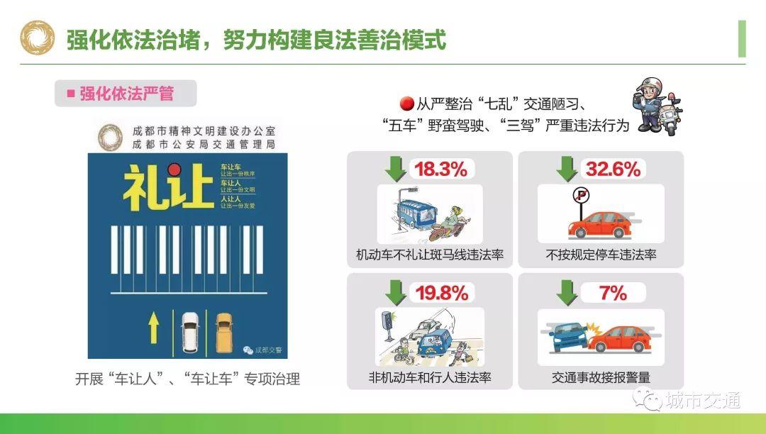 年会回看:面向美丽宜居公园城市的超大城市交通承载力提升探索 年会回看:面向美丽宜居公园城市的超大城市交通承载力提升探索