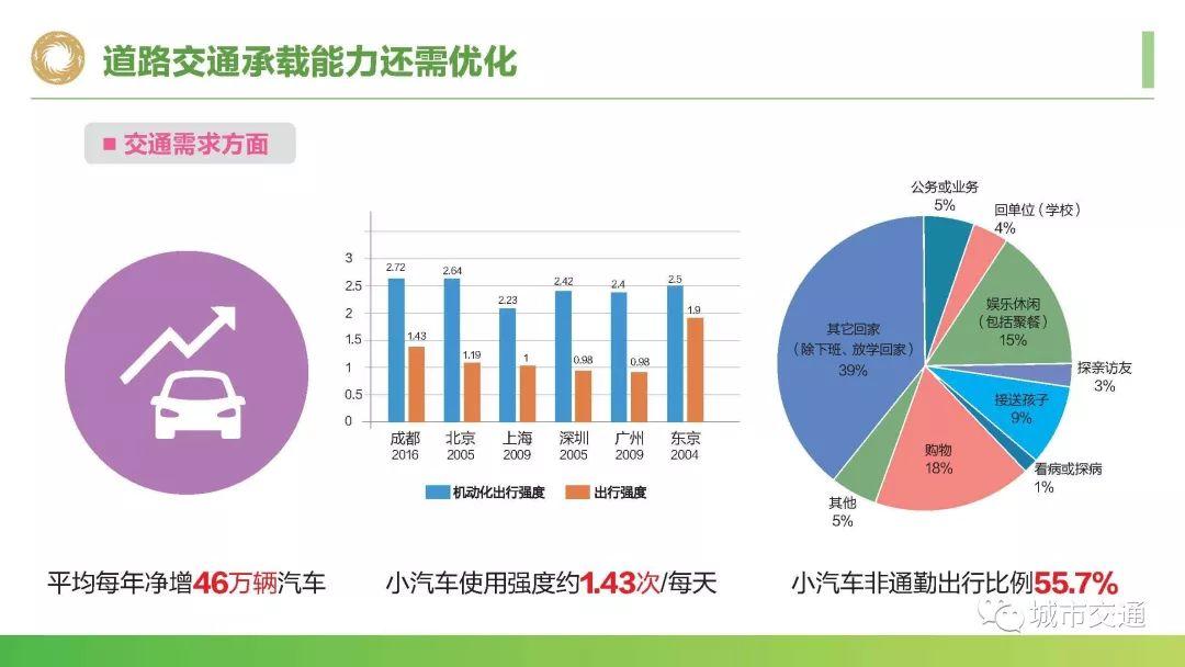 年会回看:面向美丽宜居公园城市的超大城市交通承载力提升探索 年会回看:面向美丽宜居公园城市的超大城市交通承载力提升探索