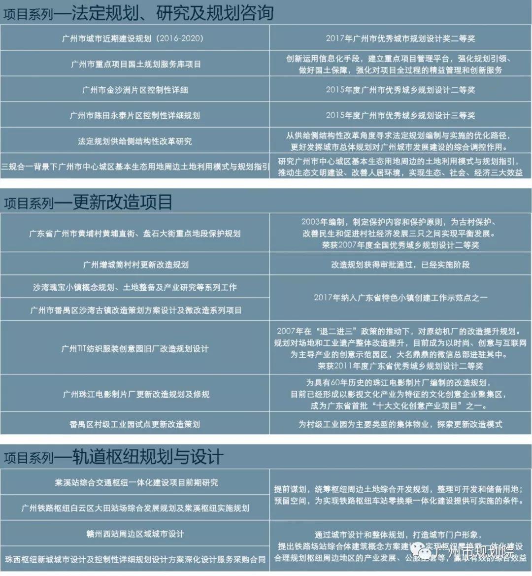 部门巡礼｜城市设计策划所：设计美丽城市，构筑美好生活