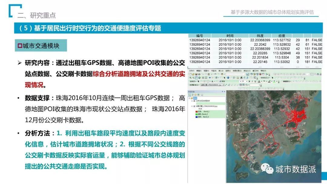 省院经验：如何用多源大数据完成总规实施评估？丨城市数据派首发