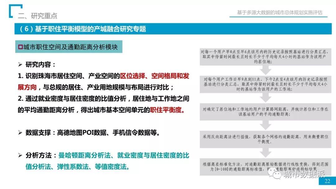省院经验：如何用多源大数据完成总规实施评估？丨城市数据派首发