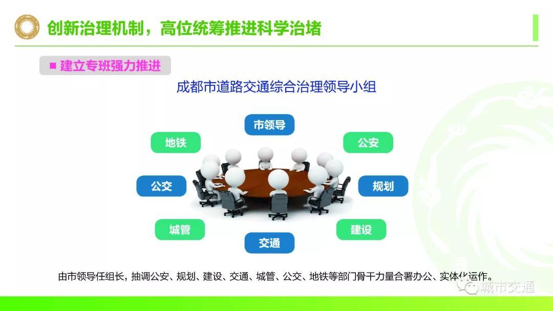 年会回看:面向美丽宜居公园城市的超大城市交通承载力提升探索 年会回看:面向美丽宜居公园城市的超大城市交通承载力提升探索
