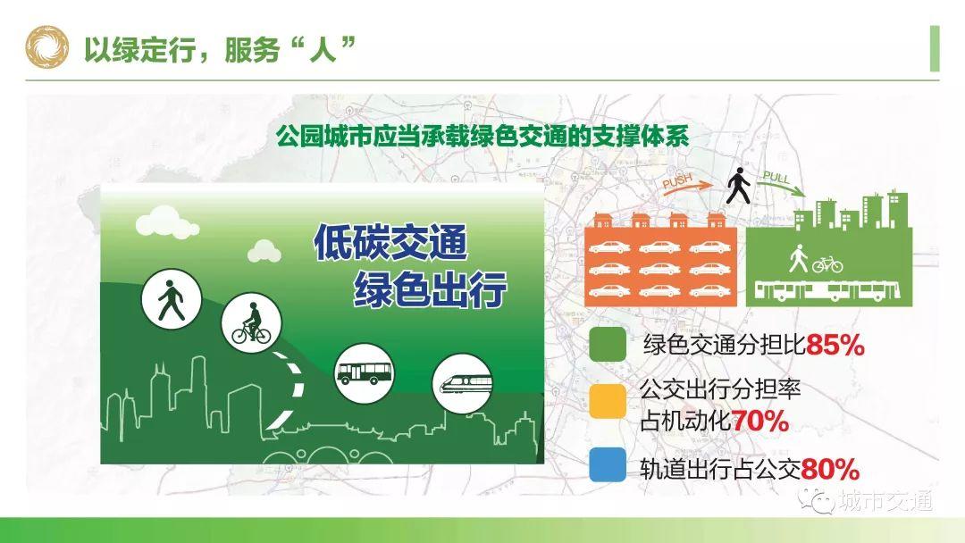 年会回看:面向美丽宜居公园城市的超大城市交通承载力提升探索 年会回看:面向美丽宜居公园城市的超大城市交通承载力提升探索