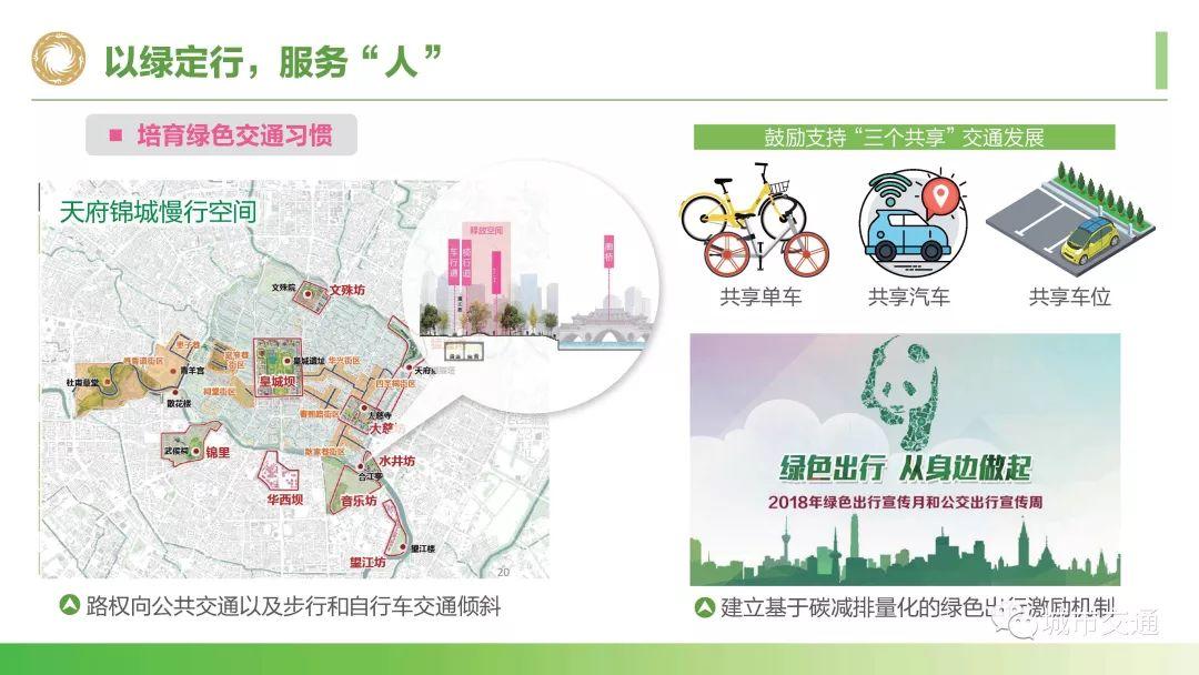 年会回看:面向美丽宜居公园城市的超大城市交通承载力提升探索 年会回看:面向美丽宜居公园城市的超大城市交通承载力提升探索