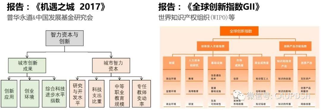 数据维度下的城市创新评价体系 数据维度下的城市创新评价体系