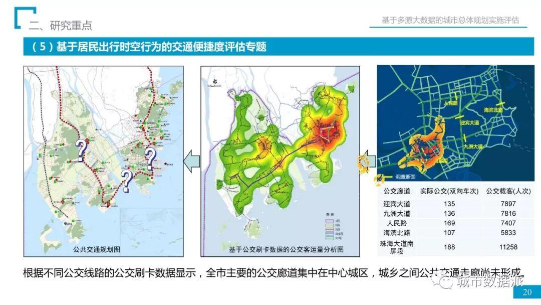 省院经验：如何用多源大数据完成总规实施评估？丨城市数据派首发