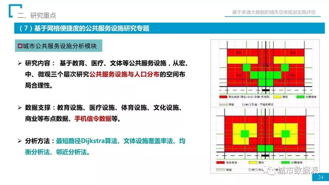 省院经验：如何用多源大数据完成总规实施评估？丨城市数据派首发