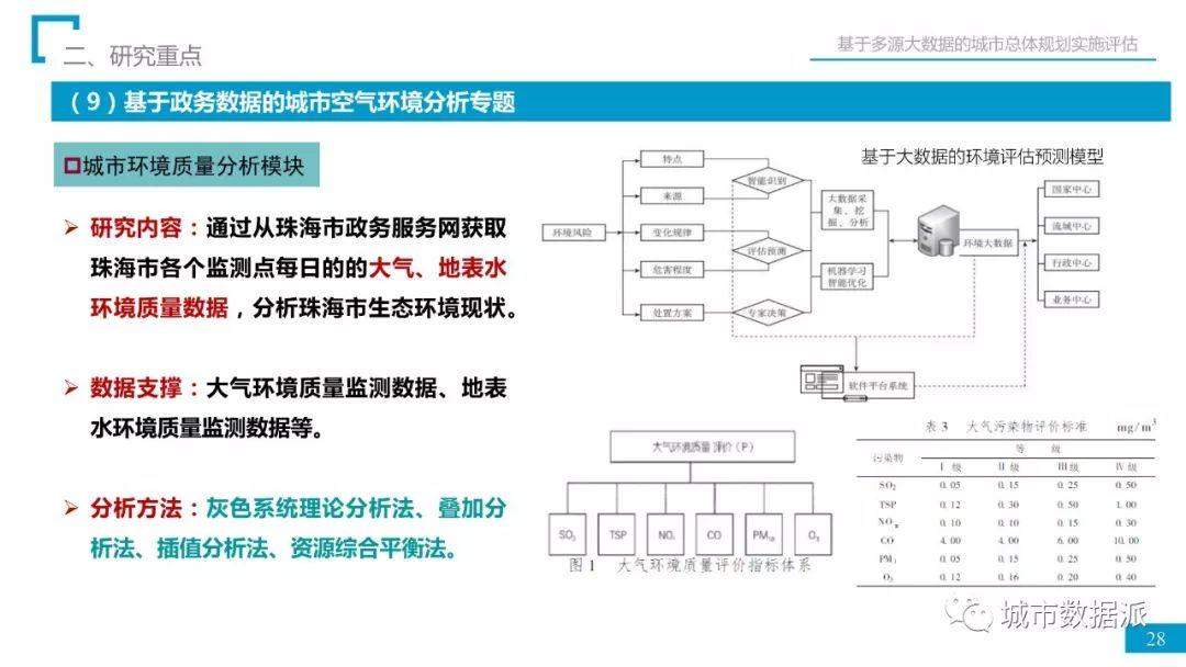 省院经验：如何用多源大数据完成总规实施评估？丨城市数据派首发