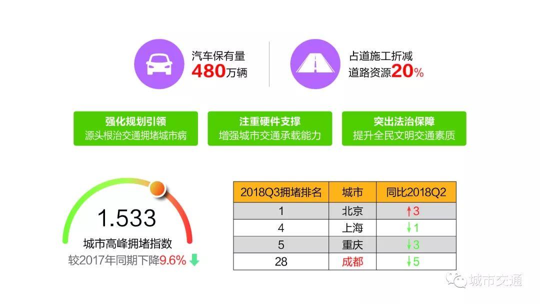 年会回看:面向美丽宜居公园城市的超大城市交通承载力提升探索 年会回看:面向美丽宜居公园城市的超大城市交通承载力提升探索
