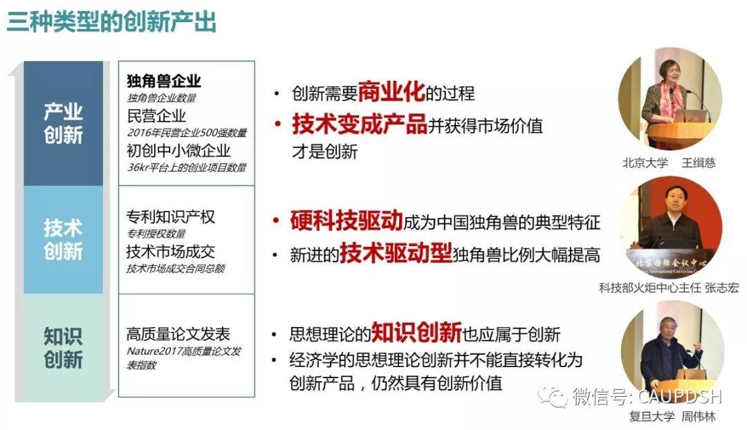 数据维度下的城市创新评价体系 数据维度下的城市创新评价体系