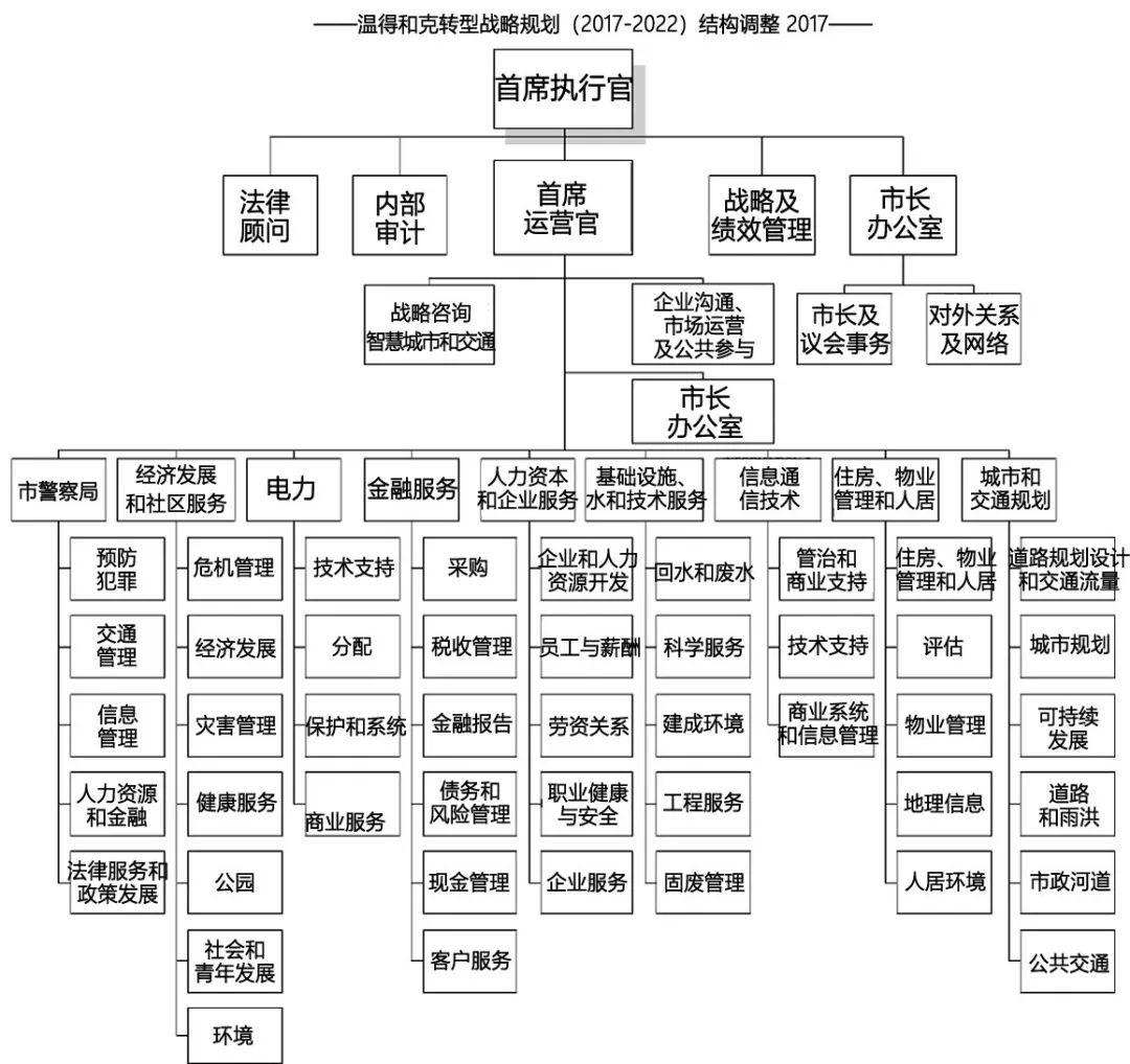 全球汇 | “一带一路”若干国家规划体系及案例简介【连载】纳米比亚（三）