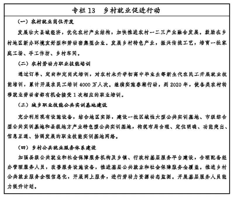 中共中央国务院印发《乡村振兴战略规划（2018－2022年）》