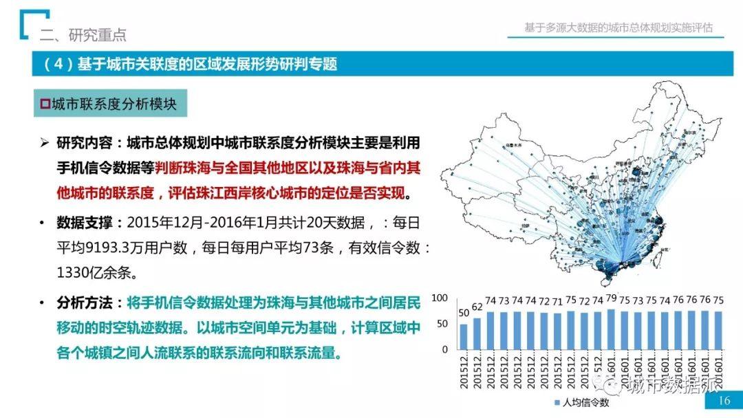 省院经验：如何用多源大数据完成总规实施评估？丨城市数据派首发
