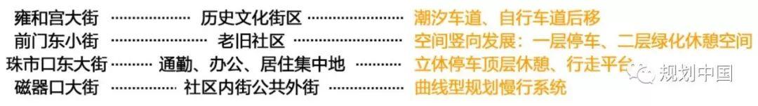 “慢漫”是如何出炉的——崇雍大街沿线公共空间设计竞赛回顾
