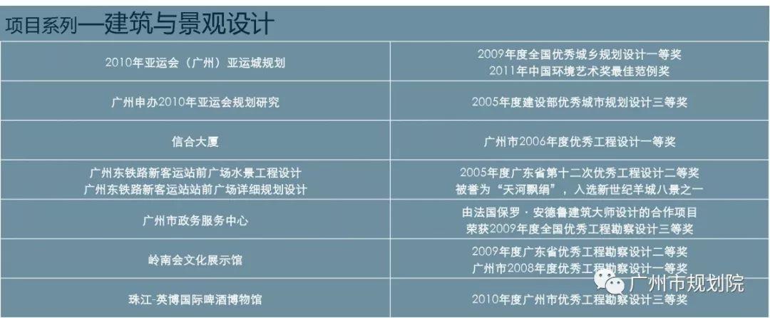 部门巡礼｜城市设计策划所：设计美丽城市，构筑美好生活