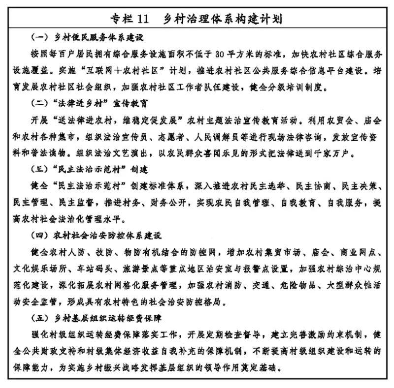 中共中央国务院印发《乡村振兴战略规划（2018－2022年）》