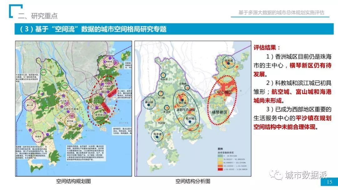 省院经验：如何用多源大数据完成总规实施评估？丨城市数据派首发
