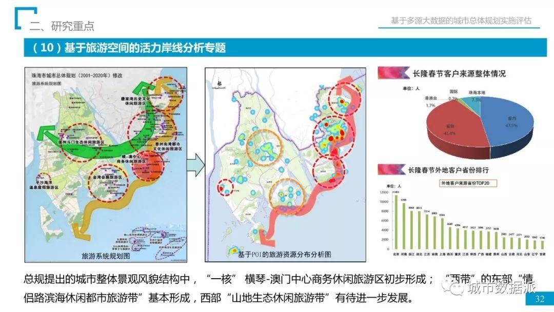 省院经验：如何用多源大数据完成总规实施评估？丨城市数据派首发