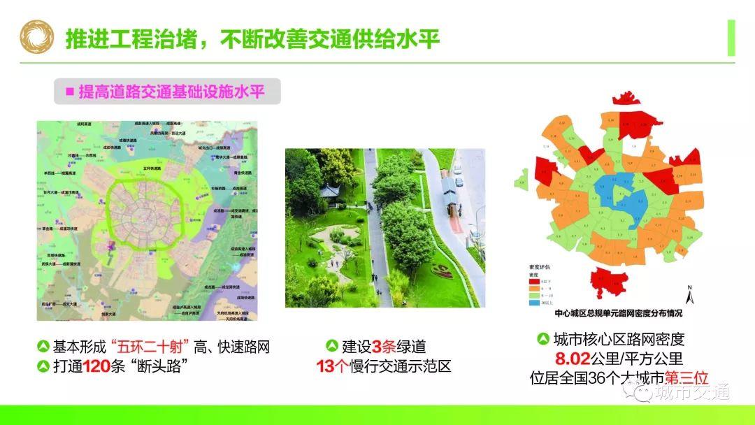 年会回看:面向美丽宜居公园城市的超大城市交通承载力提升探索 年会回看:面向美丽宜居公园城市的超大城市交通承载力提升探索
