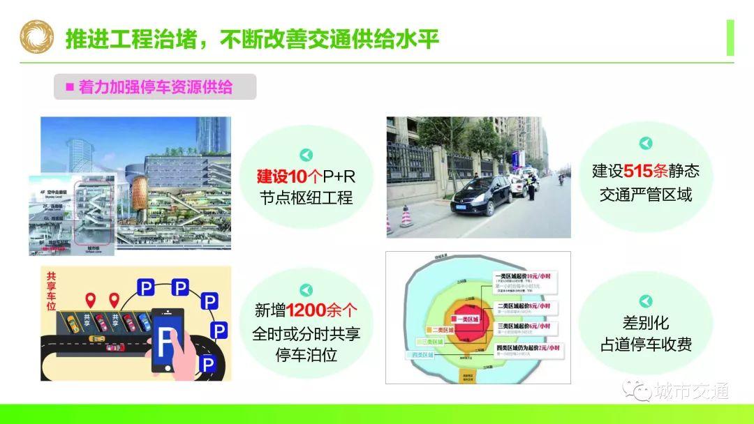 年会回看:面向美丽宜居公园城市的超大城市交通承载力提升探索 年会回看:面向美丽宜居公园城市的超大城市交通承载力提升探索