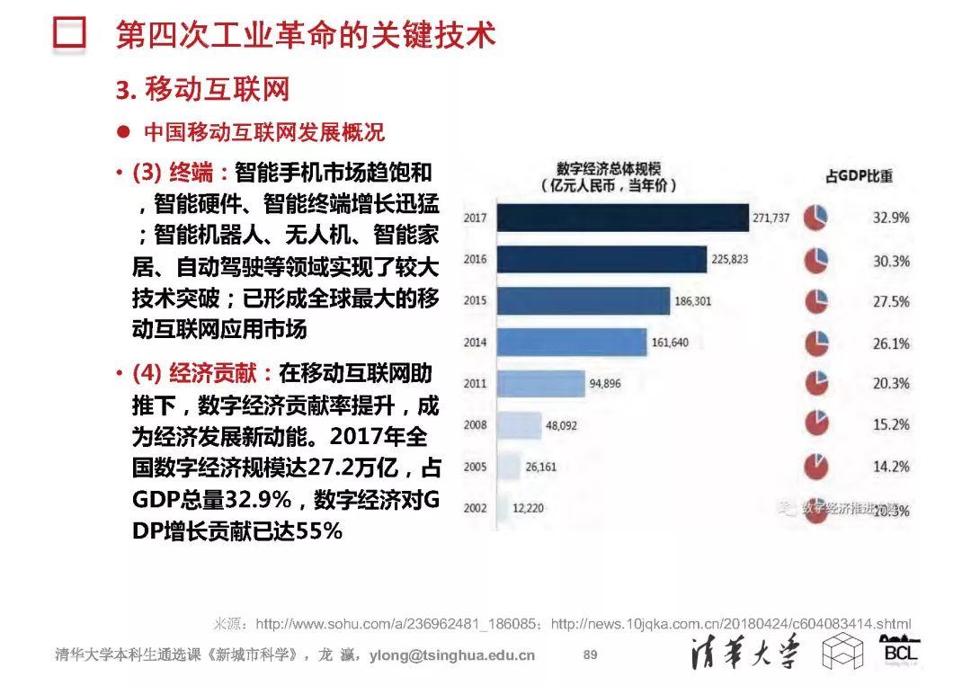 《新城市科学》概论 | (二)第四次工业革命 《新城市科学》概论 | (二)第四次工业革命