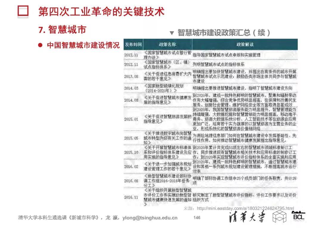 《新城市科学》概论 | (二)第四次工业革命 《新城市科学》概论 | (二)第四次工业革命
