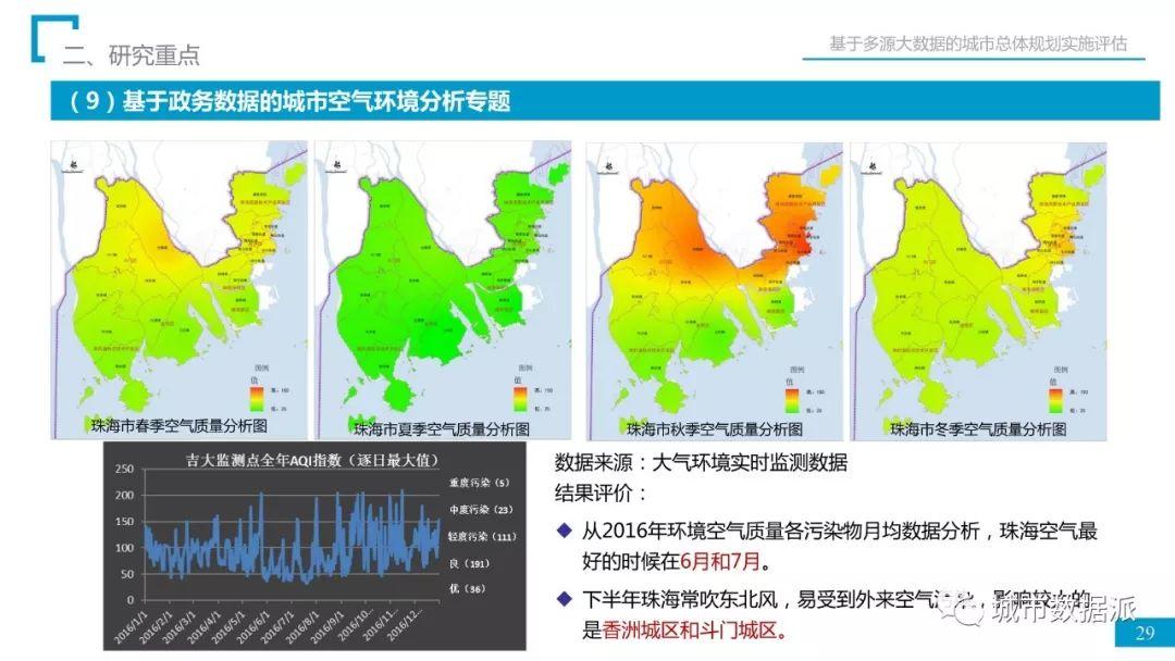 省院经验：如何用多源大数据完成总规实施评估？丨城市数据派首发
