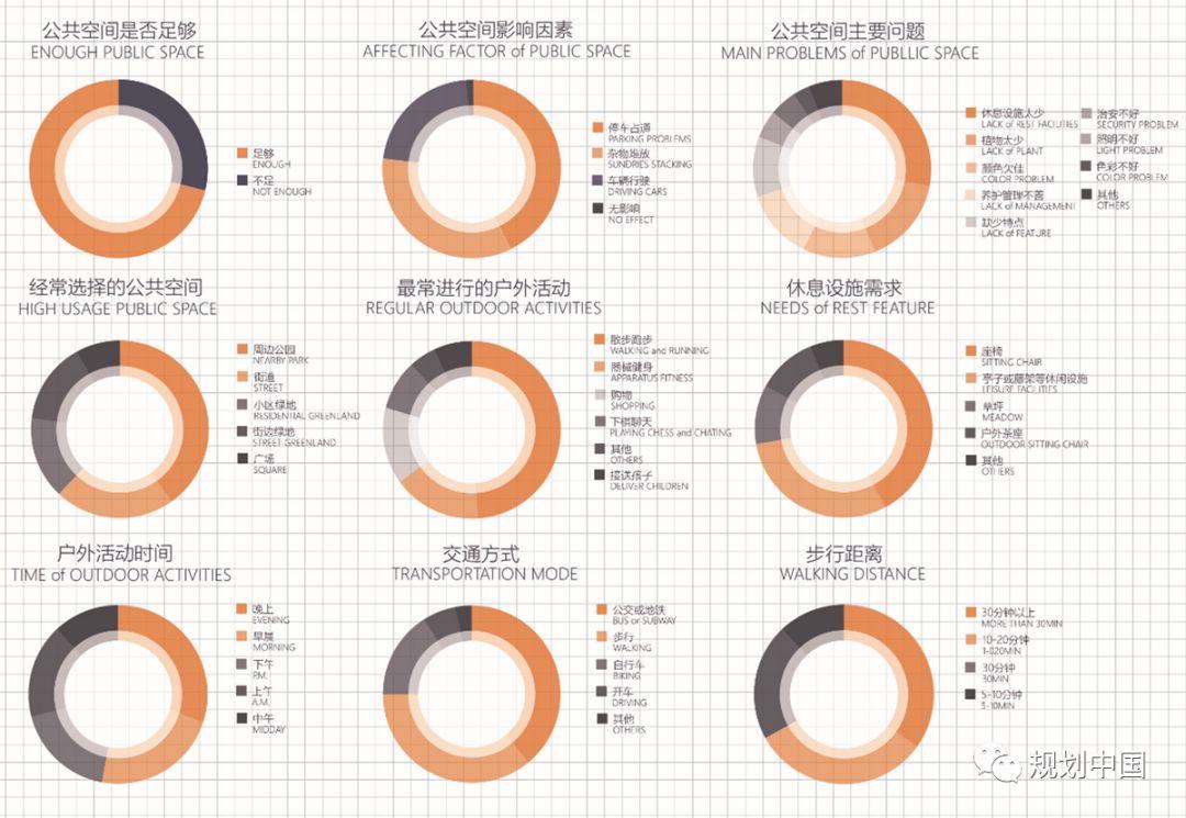 “慢漫”是如何出炉的——崇雍大街沿线公共空间设计竞赛回顾