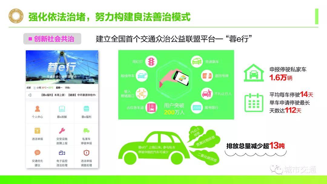 年会回看:面向美丽宜居公园城市的超大城市交通承载力提升探索 年会回看:面向美丽宜居公园城市的超大城市交通承载力提升探索