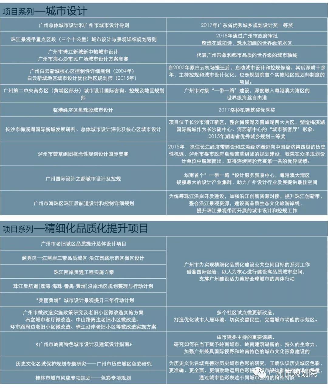 部门巡礼｜城市设计策划所：设计美丽城市，构筑美好生活