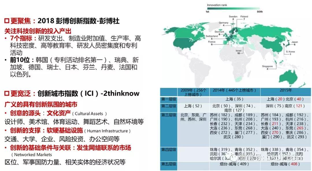 数据维度下的城市创新评价体系 数据维度下的城市创新评价体系