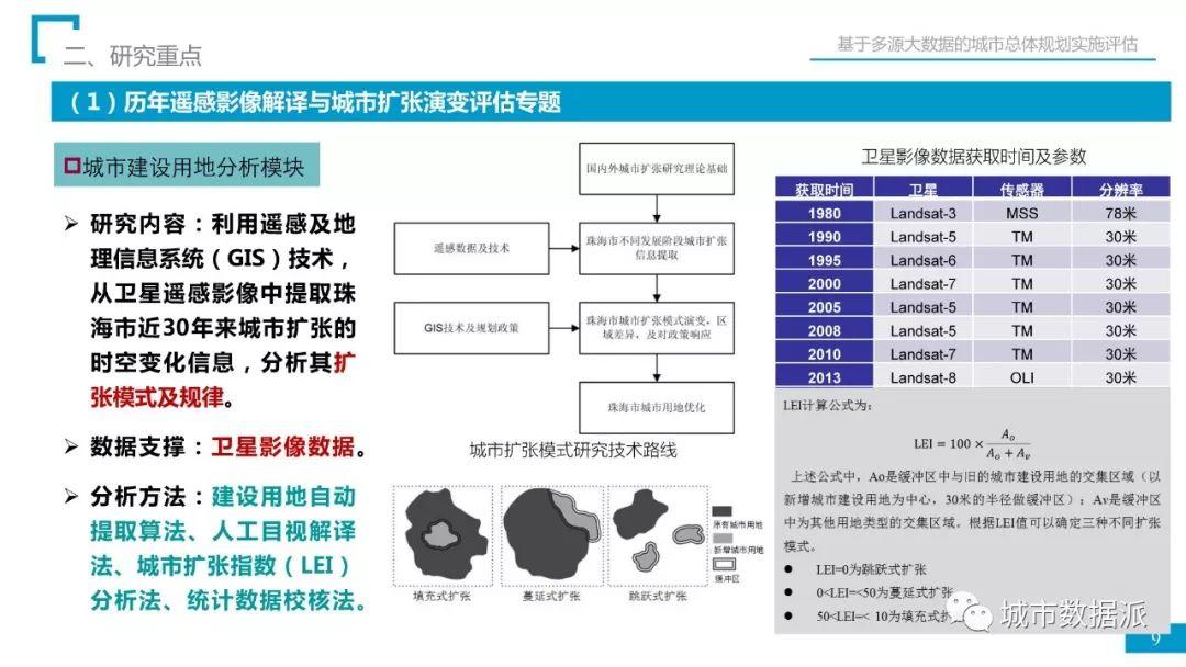 省院经验：如何用多源大数据完成总规实施评估？丨城市数据派首发
