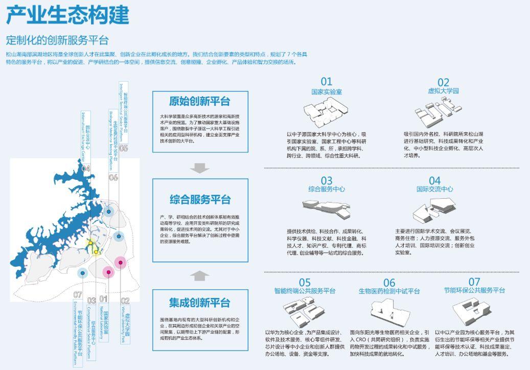 创新阡陌·共享社区——松山湖南部滨湖地区城市设计