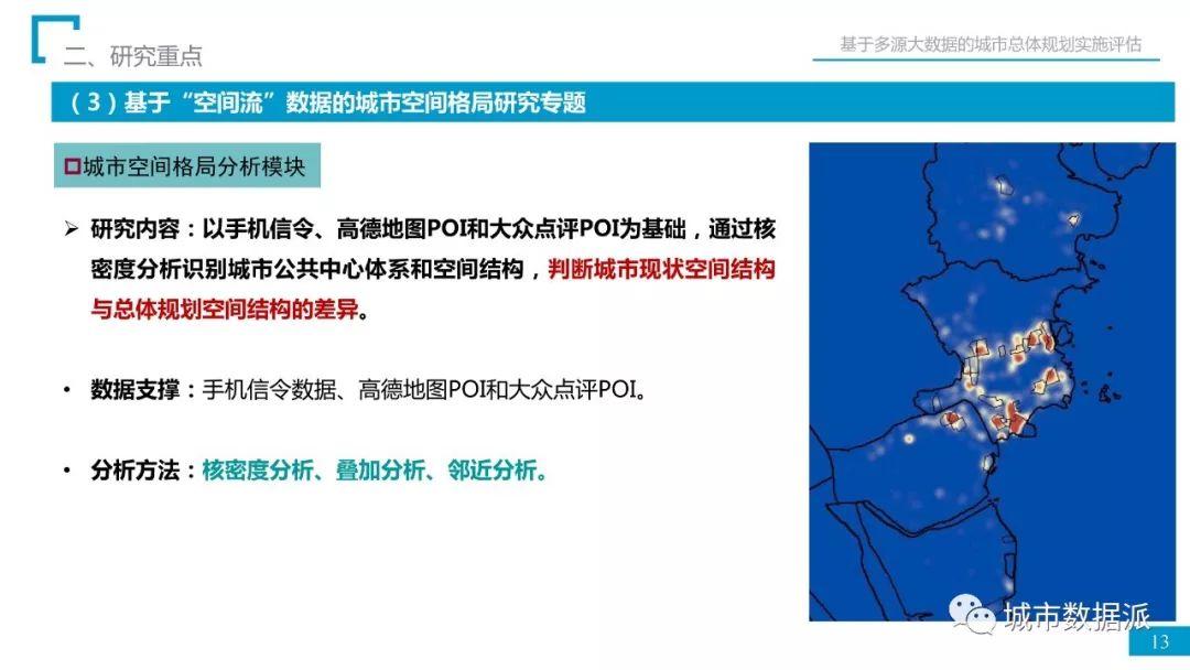省院经验：如何用多源大数据完成总规实施评估？丨城市数据派首发