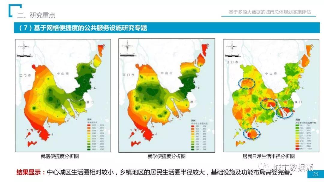 省院经验：如何用多源大数据完成总规实施评估？丨城市数据派首发