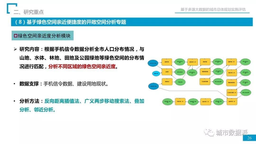 省院经验：如何用多源大数据完成总规实施评估？丨城市数据派首发