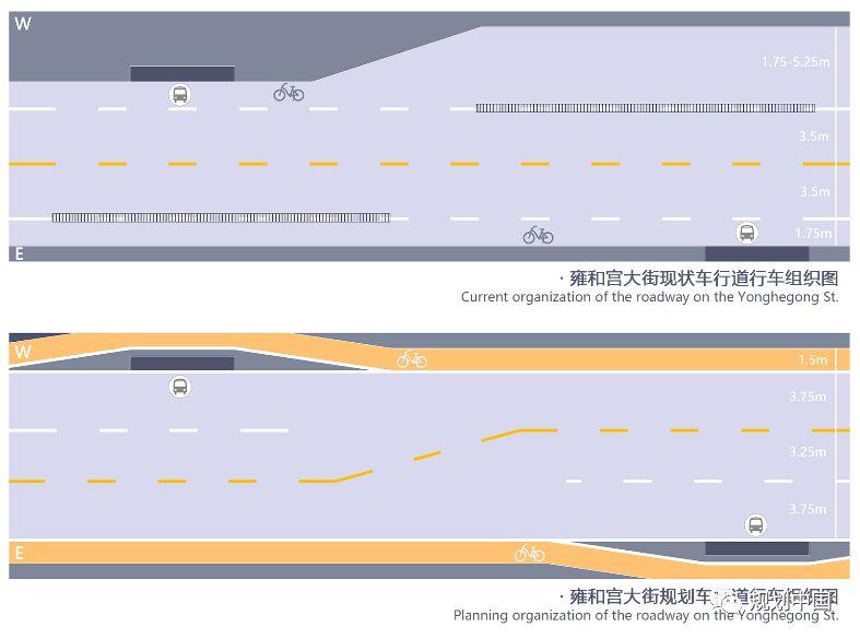 “慢漫”是如何出炉的——崇雍大街沿线公共空间设计竞赛回顾