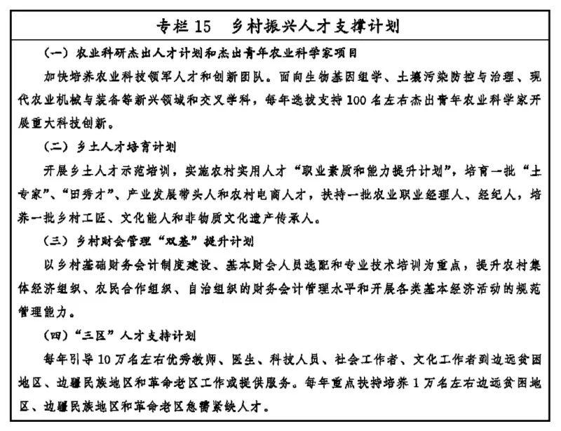 中共中央国务院印发《乡村振兴战略规划（2018－2022年）》